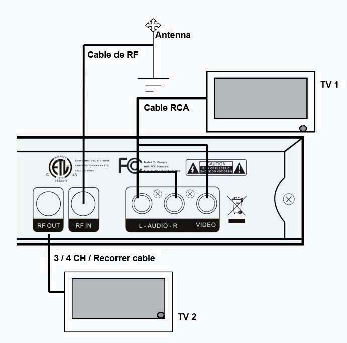 II. Conexiones de cables Asegúrese de que el STB está conectado correctamente de la siguiente manera: Conexiones 1.