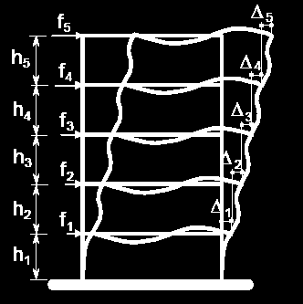Cargas Sísmicas NSR10 Las cargas sísmicas dependen del tipo de suelo, zonificación sísmica, grupo de uso de la estructura y de las características particulares de la estructura, reflejadas en su