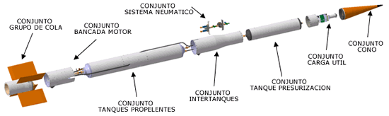 Ricard De Dicc 7 de 11 NUEVO LANZAMIENTO DEL COHETE TRONADOR E l Pryect Trnadr cnsiste en el desarrll de una varias etapas de un inyectr satelital basad en un mtr de cmbustible líquid.