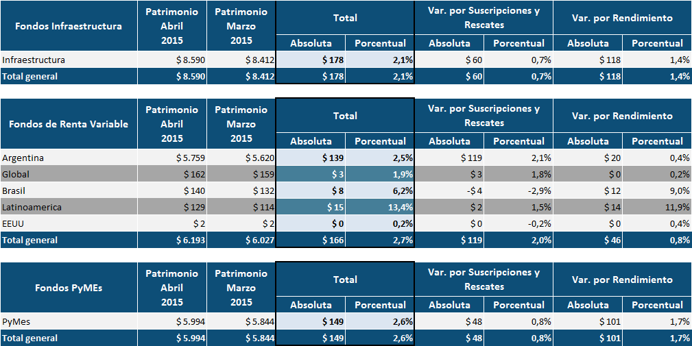 Análisis de Variaciones por Clase y Subclase de Fondos. abril 2015 vs.