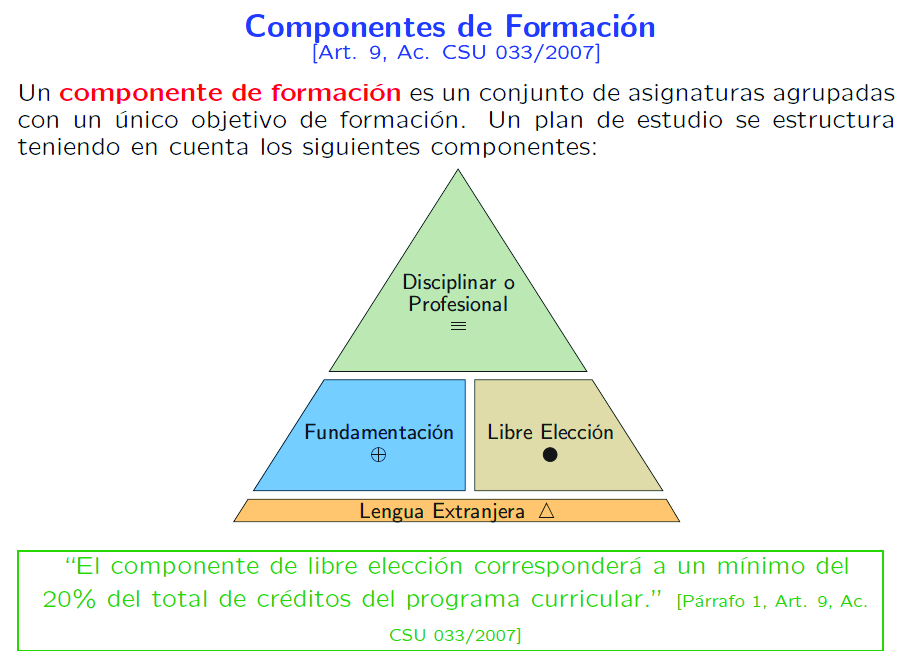 Autoevaluación y seguimiento de la calidad de los programas de pregrado PROYECTO EDUCATIVO DE PROGRAMA PEP rado Acumulado (P.A.P.A.) 14.