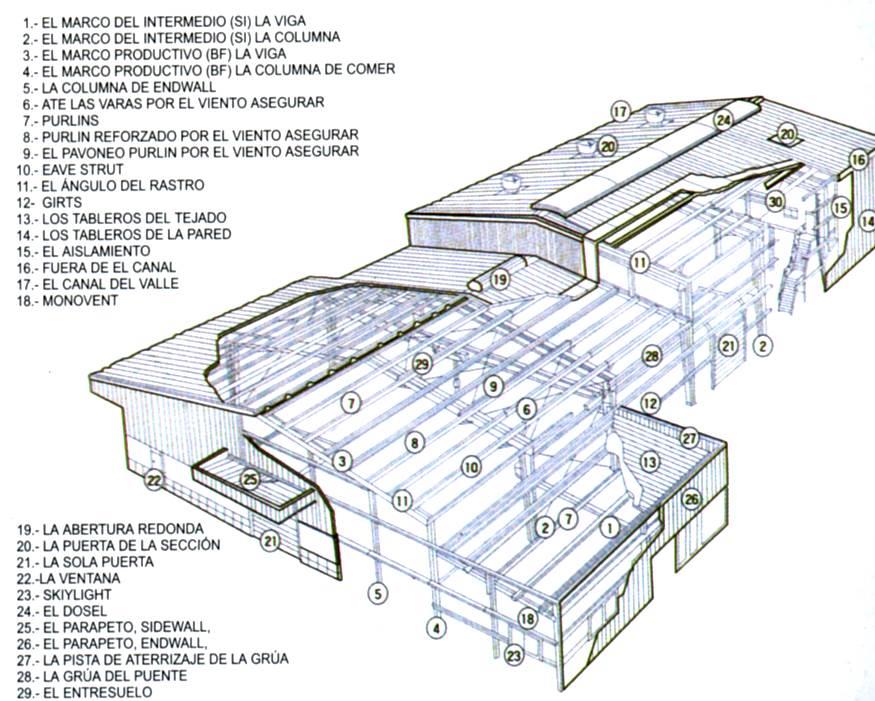 Desmontable Hermético Material Reciclable CARACTERISTICAS ESTRUCTURALES El techo de paneles se