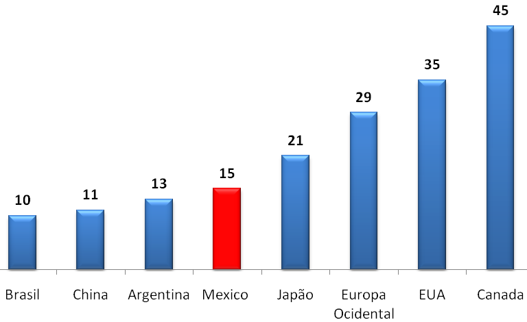 Otras áreas de oportunidad para el mercado petroquímico Mexicano El potencial de crecimiento de consumo de