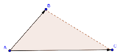 Propiedades: a) El vector u v es perpendicular a ambos vectores, es decir, u v u ; u v v b) Su sentido viene determinado por la regla del tornillo: Y por tanto se cumple que u v = v u ( ) c) u v = u