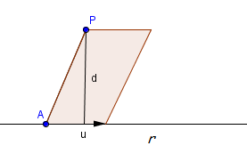 b) Ecuación general de un plano Si de un plano conocemos un punto y sus dos vectores directores, podemos calcular directamente su vector normal haciendo el producto vectorial de sus vectores