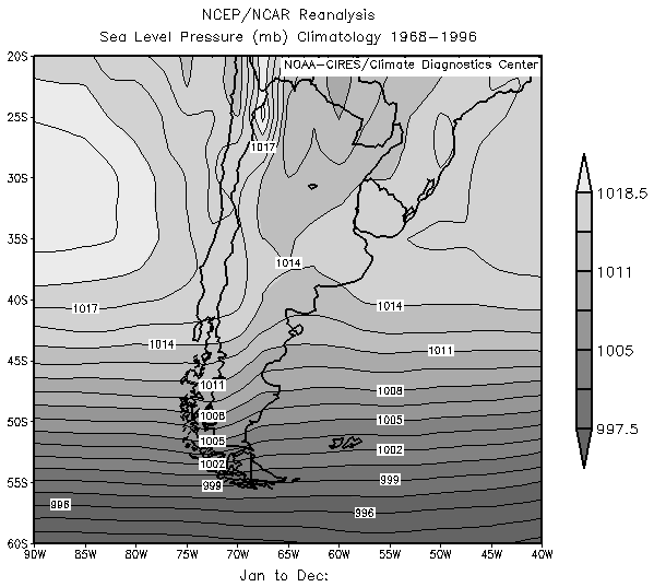 el viento medio (componentes zonal, meridional) y presión en niveles cercanos a la superficie para el período 1968-1996.