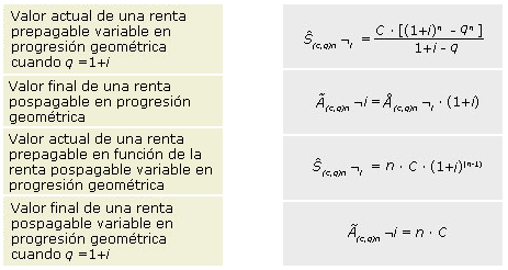 Evaluación 2 Establece la correspondencia entre cada concepto y su fórmula: Tema 4.