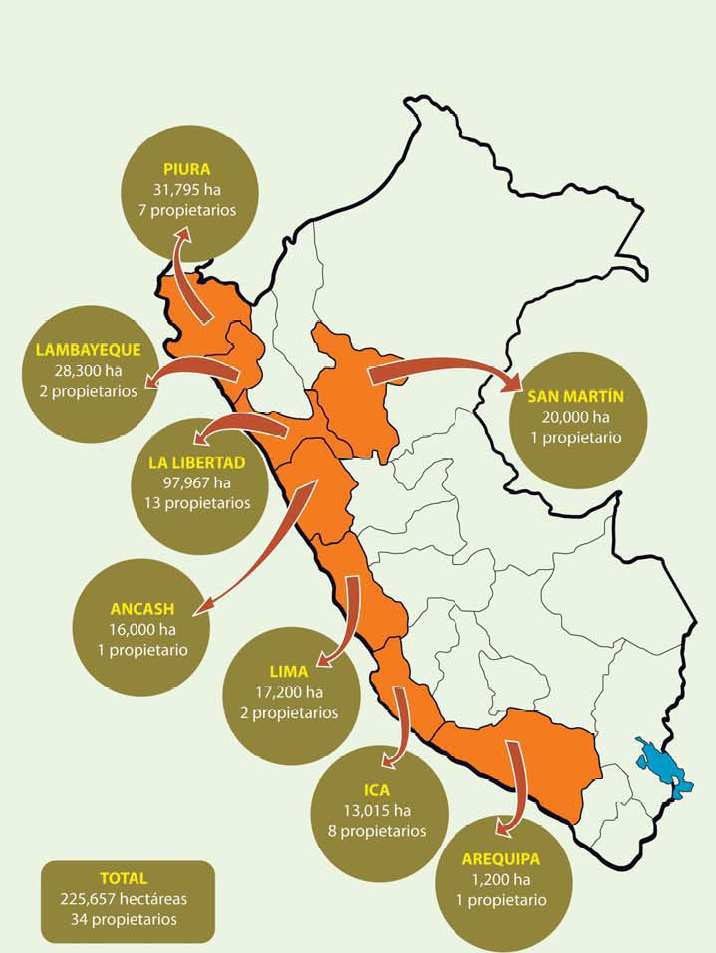 El acaparamiento de tierras en el Perú Perú: Los caminos de la concentración La ampliación de la frontera agrícola La concentración vía el mercado de tierras La conversión de las cooperativas