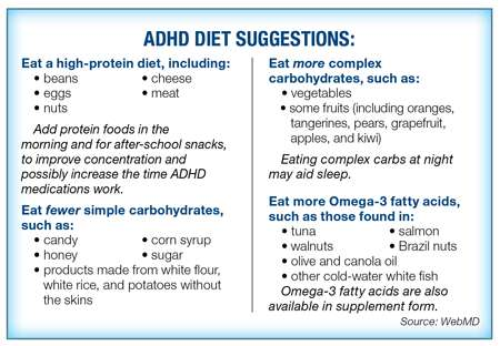 TDAH: Hipótesis de una dieta nutricional Algunas dietas equilibradas y ricas en algunos componentes específicos, como complementos a los