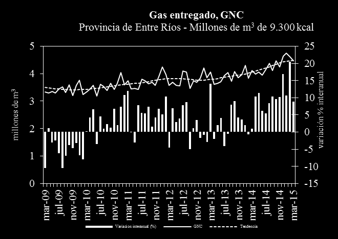Fuente: IDIED, sobre datos del ENARGAS Precio GNC El precio promedio ponderado del GNC en surtidor para la se ubicó en marzo en $5,14.