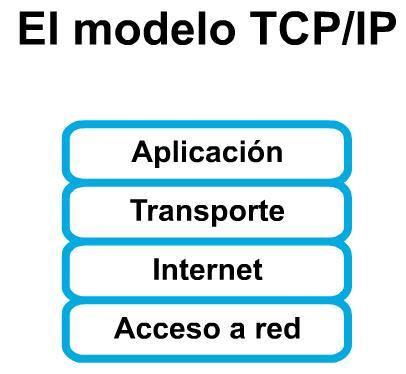 La capa de enlace de datos suministra un servicio a la capa de red. Encapsula la información de la capa de red en una trama (la PDU de Capa 2); el encabezado de la trama contiene información (por ej.