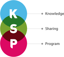 Programa Knowledge Sharing