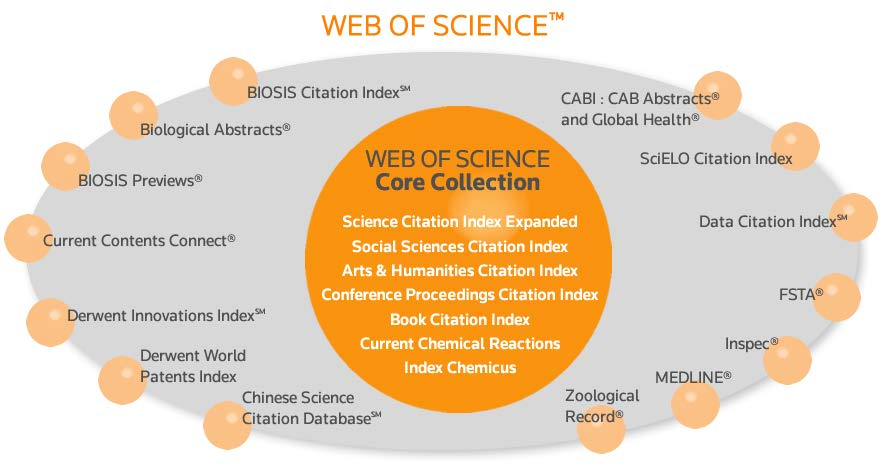 El Science Citation Index (SCI), es una publicación que recoge las referencias que aparecen en los documentos, independientemente de la calidad o tipo de documento y calcula el número de veces que se