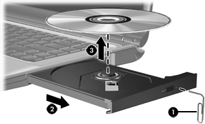 Extracción de discos ópticos (sin alimentación) Si la alimentación externa o por batería no está disponible: 1.