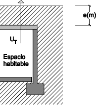 4 En el caso de muros cuya composición varíe con la profundidad, como muestra la figura E.4, la transmitancia térmica UT se obtendrá de la expresión: U T U z + U z z 1 1 2 2 12 1 = (E.