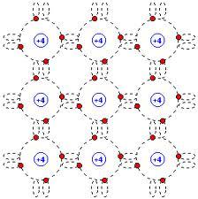 Materiales Semiconductores Son los elementos que, en su ultima orbita o capa de valencia poseen entre 2,3,4 o 5 e -.