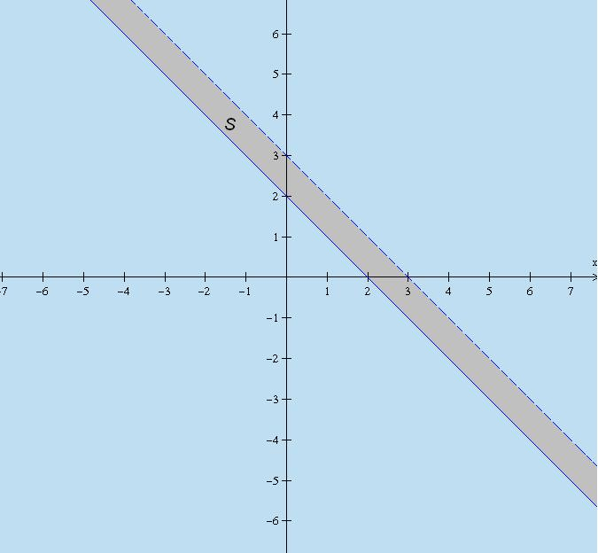 42 Castañeda Hernández/ Barrios Sarmiento (e) La gráfica de S consiste de las rectas de ecuaciones x + y = 1 y x + y = 1, ver figura 4.2. Figura 4.2: Ejercicio 1 (e).