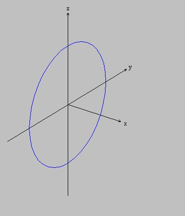 Introducción al Álgebra Lineal 43 (h) (i) S se identifica con el plano Y Z. (j) (k) La gráfica de S es un plano perpendicular al plano XZ, una parte del mismo se muestra en la figura 4.4. Figura 4.
