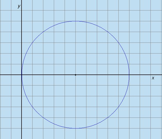 Introducción al Álgebra Lineal 45 Figura 4.7: Circunferencia de radio 5 en el plano. (b) S queda descrito (sistema rectangular escogido con origen en el centro) por {(x, y) x 2 + y 2 25}.