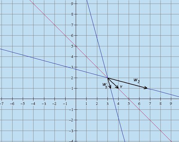56 Castañeda Hernández/ Barrios Sarmiento otra paralela a w 2 = (1, 0). Las ecuaciones vectoriales correspondientes son (x, y) = (3, 2 t) (x, y) = (3 + t, 2) x.