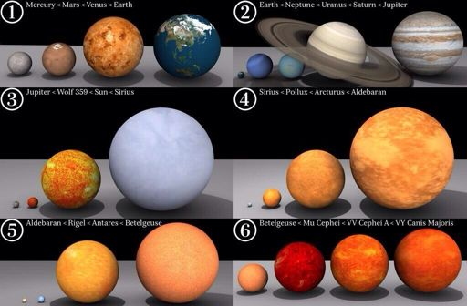 Comparación del tamaño de los objetos del Sistema Solar y distintas estrellas Mercurio-Marte-Venus-Tierra Tierra-Neptuno-Urano-Saturno-Júpiter