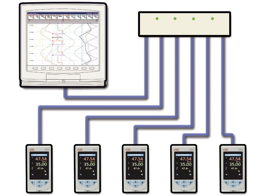 ControlMaster CM10 Controlador universal de procesos, 1 /8 DIN Comunicaciones Las amplias opciones de comunicación permiten integrar el CM10 en sistemas de control de mayor tamaño o conectarlo a