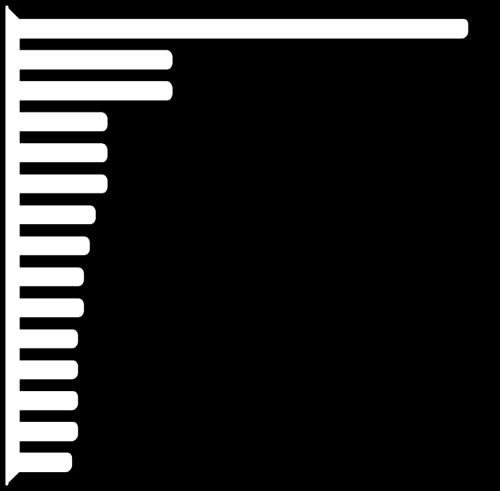 Gráfico 3.- Personas colocadas por sexo, según rangos de edad, en bolsas y ferias de empleo. Total país, marzo 2016 1200 1000 1.