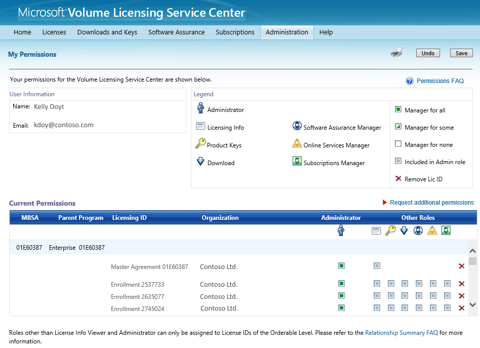 9 Centro de servicios de licencias por volumen de Microsoft: Primeros pasos y administración Para recibir Notificaciones y Alertas Seleccione el cuadro llamado Quiero recibir.