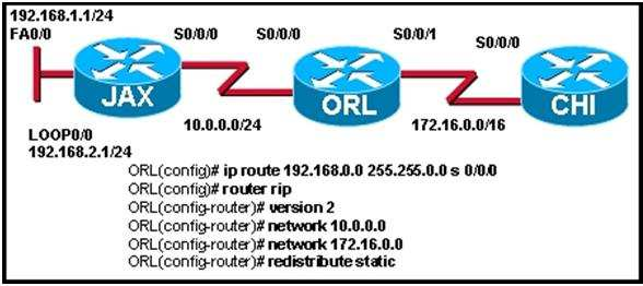 6 Consulte la presentación. Los Routers East y West se configuran usando el RIPv1. Ambos routers envían actualizaciones sobre sus rutas directamente conectadas.