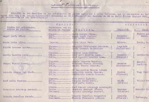 68 Archivo General de Andalucía. Relación de las familias de los prisioneros de la Fábrica de Artillería elaborada para que pudiesen cobrar el subsidio.