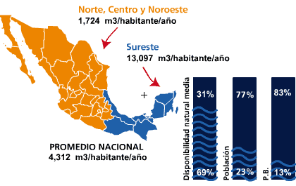México La disponibilidad natural media de agua por habitante en la Región