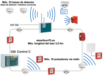 Sistemas analógicos Dispositivos vía radio Características y funciones de los dispositivos vía radio Comunicación mediante banda dual de Mhz y 88MHz. Vida útil con los equipos en reposo de a años.