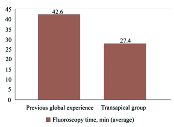 Fusión real Clinical experience with percutaneous left ventricular transapical access for interventions in structural heart defects: A safe access and secure exit.