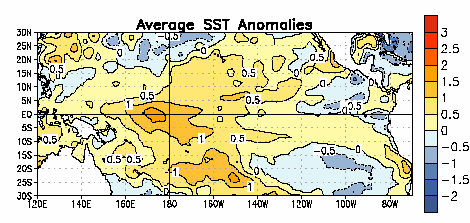 En la figura se muestran las anomalías de la temperatura superficial del mar de enero de 25 ver escala de colores, línea vertical (ºC)-.