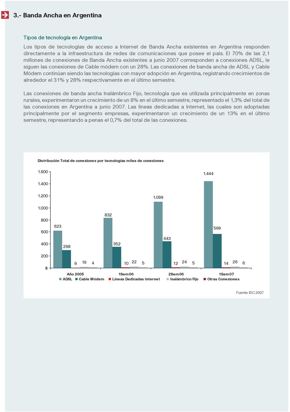 Las conexiones de banda ancha de ADSL y Cable Módem continúan siendo las tecnologías con mayor adopción en Argentina, registrando crecimientos de alrededor el 31% y 28% respectivamente en el último