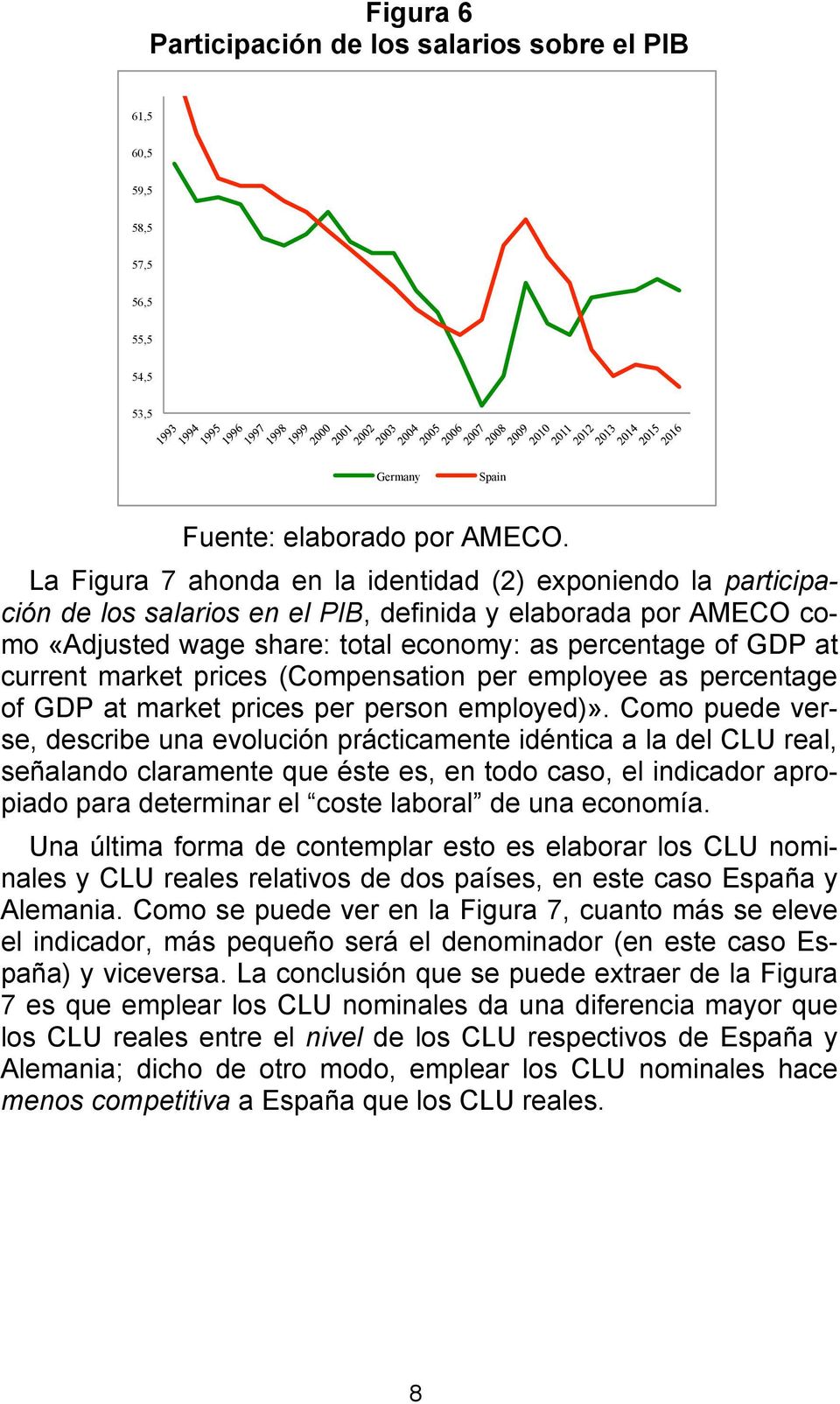 market prices (Compensation per employee as percentage of GDP at market prices per person employed)».