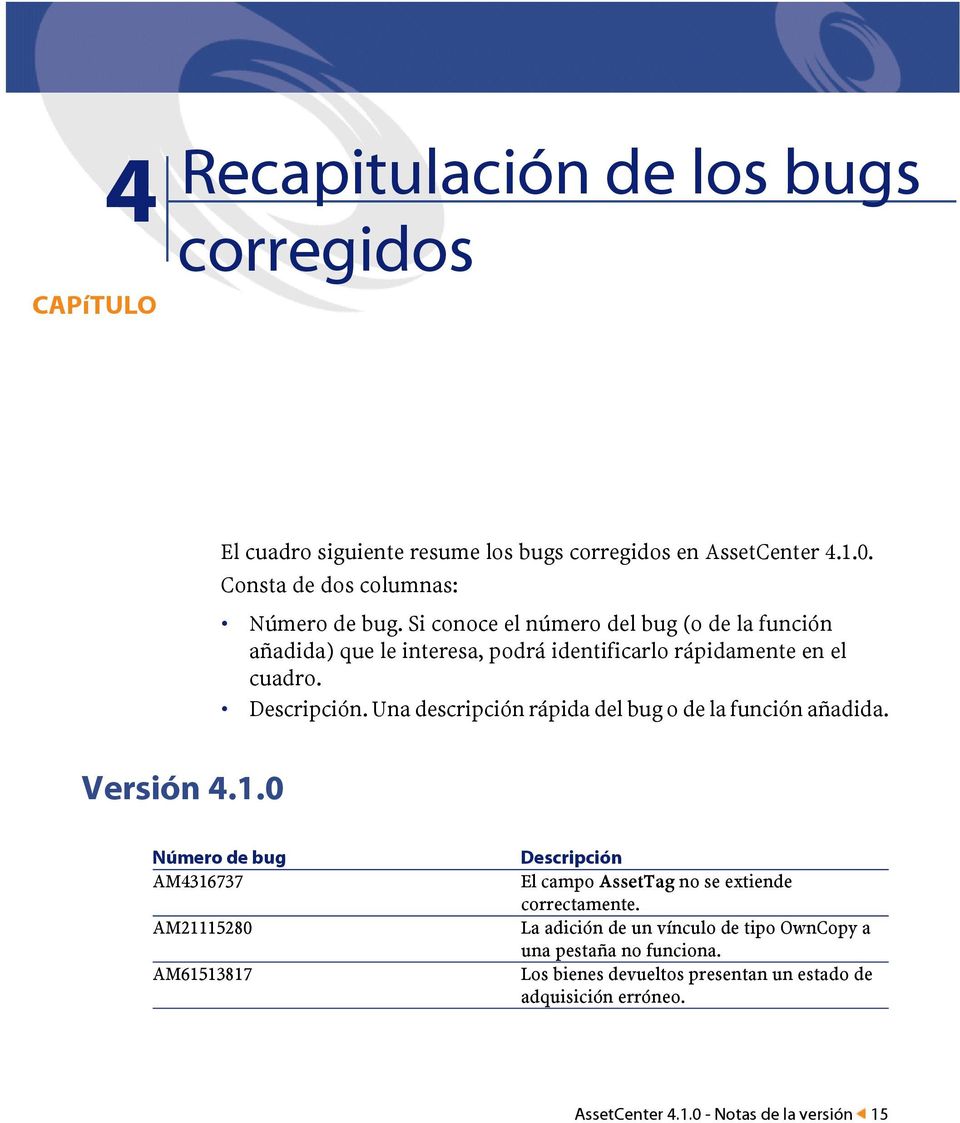 Una descripción rápida del bug o de la función añadida. Versión 4.1.