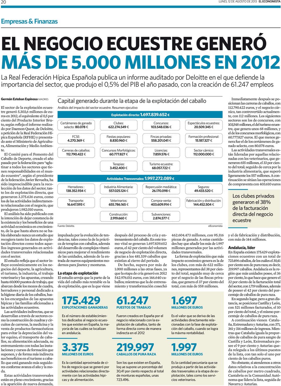 creación de 61.247 empleos Germán Esteban Espinosa MADRID. El sector de la explotación ecuestre generó 5.