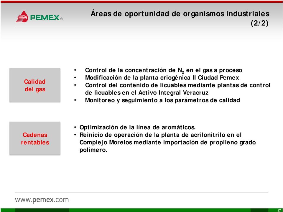 en el Activo Integral Veracruz Monitoreo y seguimiento a los parámetros de calidad Cadenas rentables Optimización de la línea de