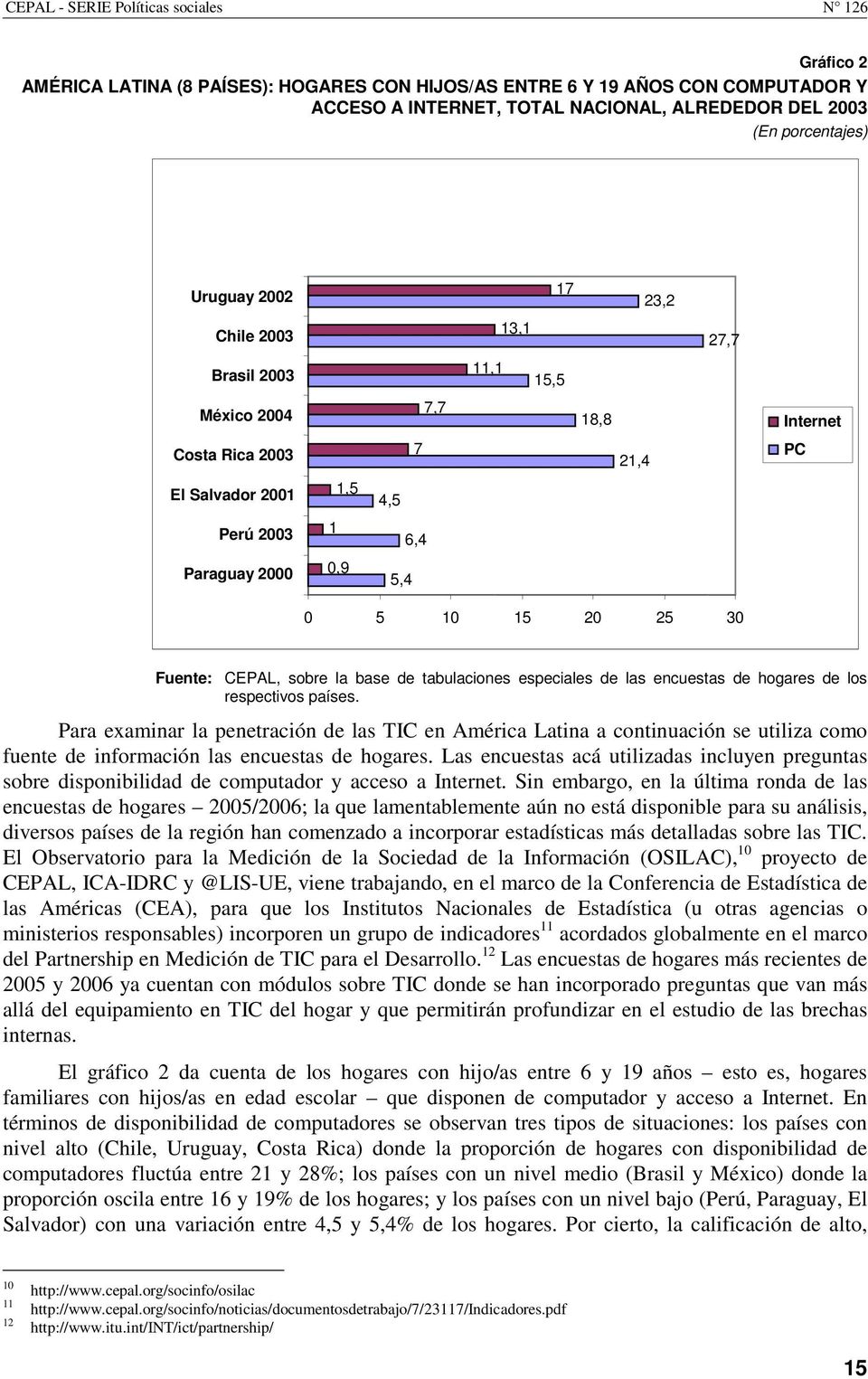 10 15 20 25 30 Fuente: CEPAL, sobre la base de tabulaciones especiales de las encuestas de hogares de los respectivos países.