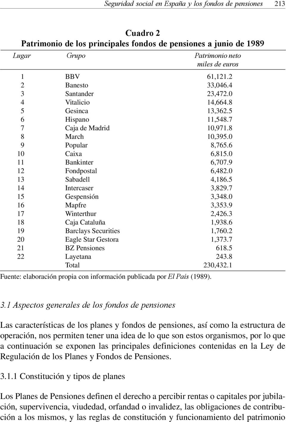 Star Gestora BZ Pensiones Layetana Total Fuente: elaboración propia con información publicada por El País (1989). Patrimonio neto miles de euros 61,121.2 33,046.4 23,472.0 14,664.8 13,362.5 11,548.