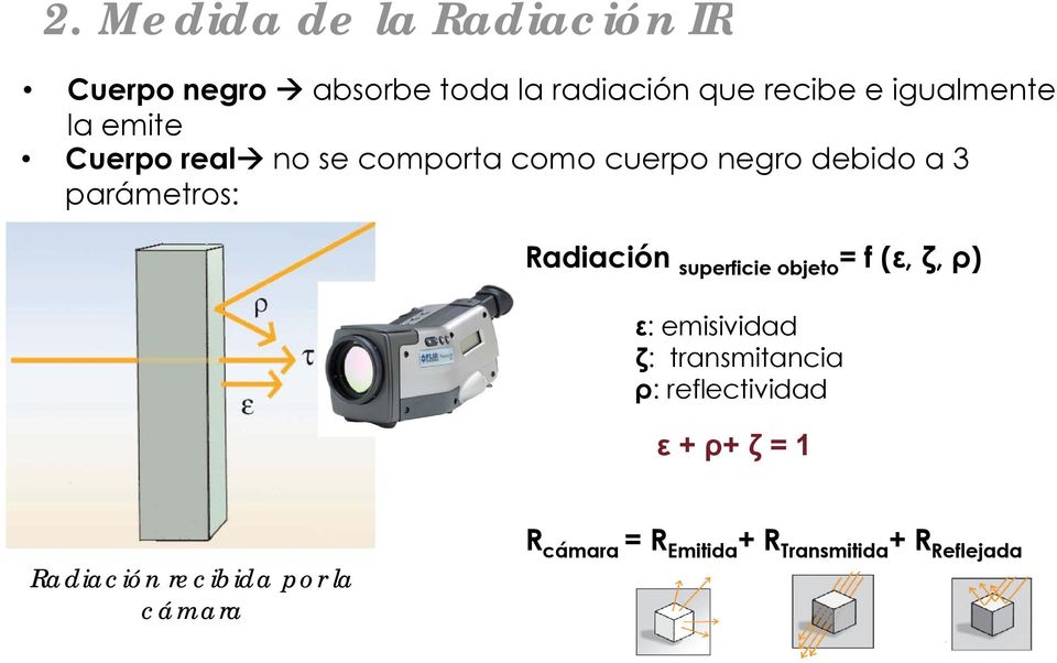 Radiación superficie objeto = f (ε, ζ, ρ) ε: emisividad ζ: transmitancia ρ: