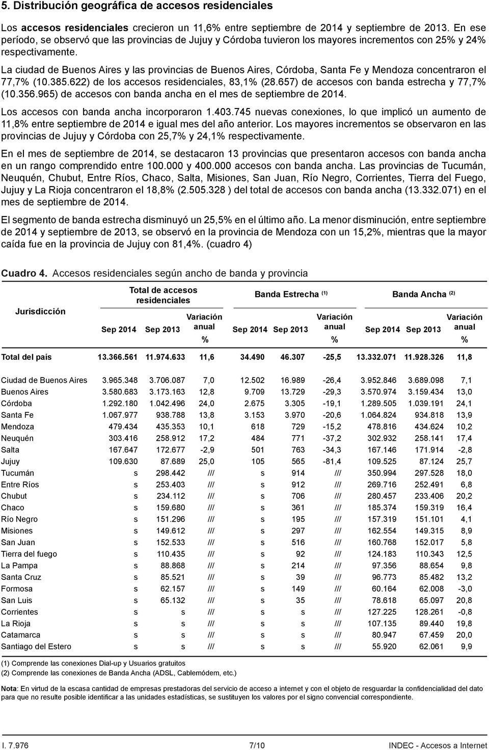 La ciudad de Buenos Aires y las provincias de Buenos Aires, Córdoba, Santa Fe y Mendoza concentraron el 77,7 (10.385.622) de los accesos residenciales, 83,1 (28.