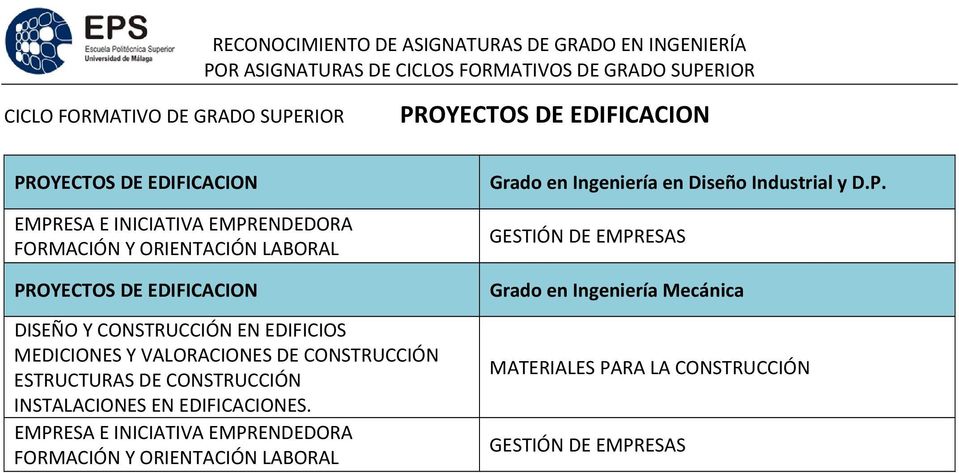Y VALORACIONES DE CONSTRUCCIÓN ESTRUCTURAS DE CONSTRUCCIÓN
