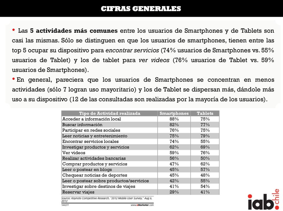 55% usuarios de Tablet) y los de tablet para ver videos (76% usuarios de Tablet vs. 59% usuarios de Smartphones).