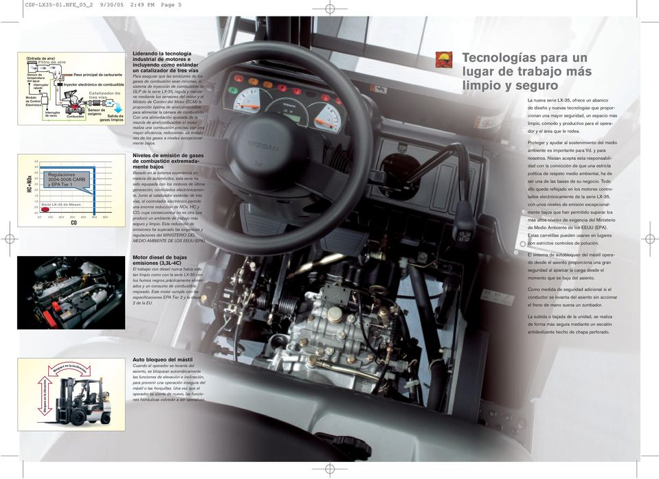 0 Interruptor de vacío Paso principal de carburante Inyector electrónico de combustible Combustión Regulaciones 2004-2006 CARB y EPA Tier 1 Serie LX-35 de Nissan Catalizador de tres vías Sensor de