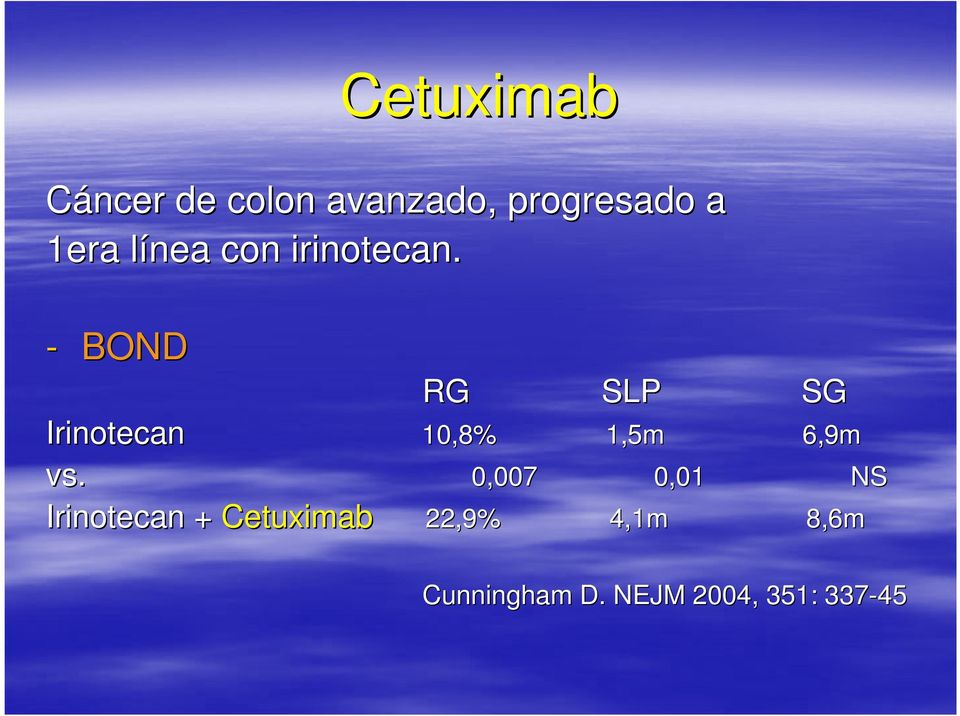 Irinotecan + Cetuximab RG SLP SG Irinotecan 10,8% 1,5m 6,9m