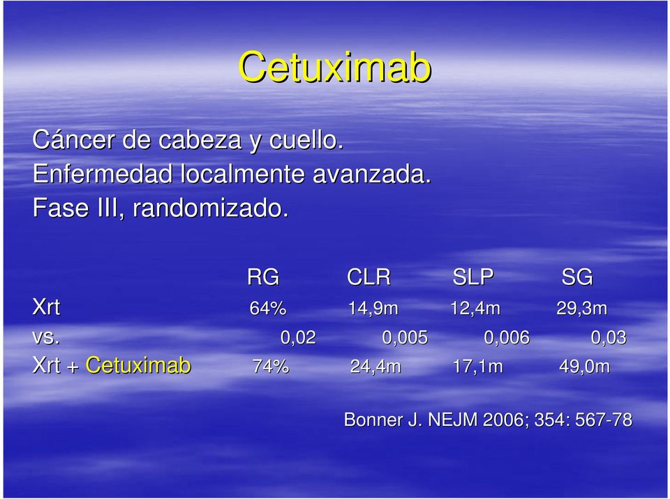 Xrt + Cetuximab RG CLR SLP SG Xrt 64% 14,9m 12,4m 29,3m vs.