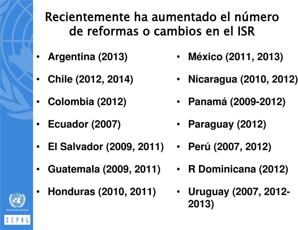 (2009, 2011) Honduras (2010, 2011) México (2011, 2013) Nicaragua (2010, 2012) Panamá