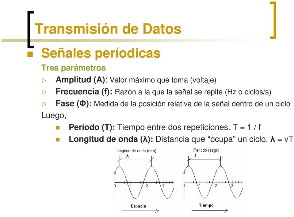 (Φ): Medida de la posición relativa de la señal dentro de un ciclo Período (T):